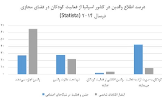 تعیین سن مجاز برای ورود به شبکههای اجتماعی تعیین سن مجاز برای ورود به شبکههای اجتماعی