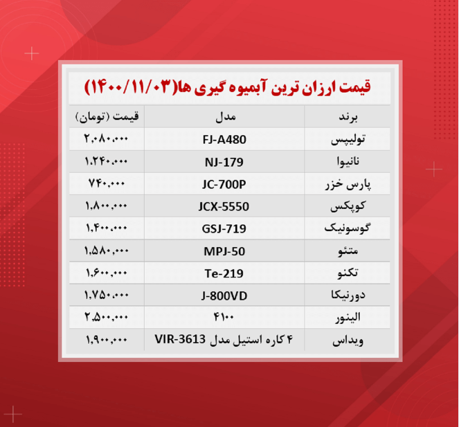 قیمت ارزان‌ترین آبمیوه گیری‌ها در بازار