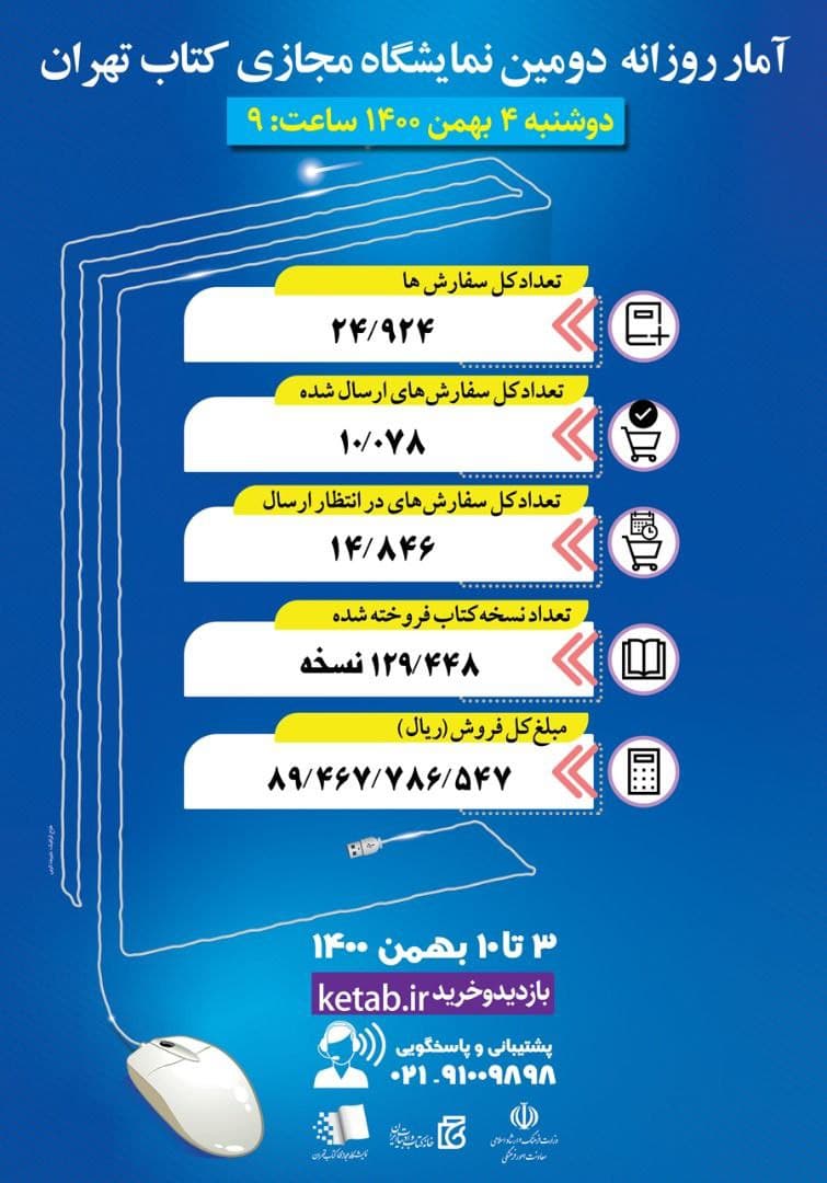 فروش ۱۳۰ هزار نسخه کتاب در اولین روز نمایشگاه مجازی کتاب تهران فروش ۱۳۰ هزار نسخه کتاب در اولین روز نمایشگاه مجازی کتاب تهران