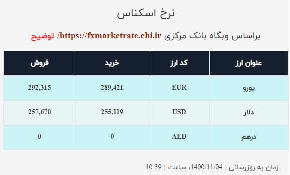 نرخ ارز امروز ۴ بهمن| دلار کاهشی و یورو افزایشی شد