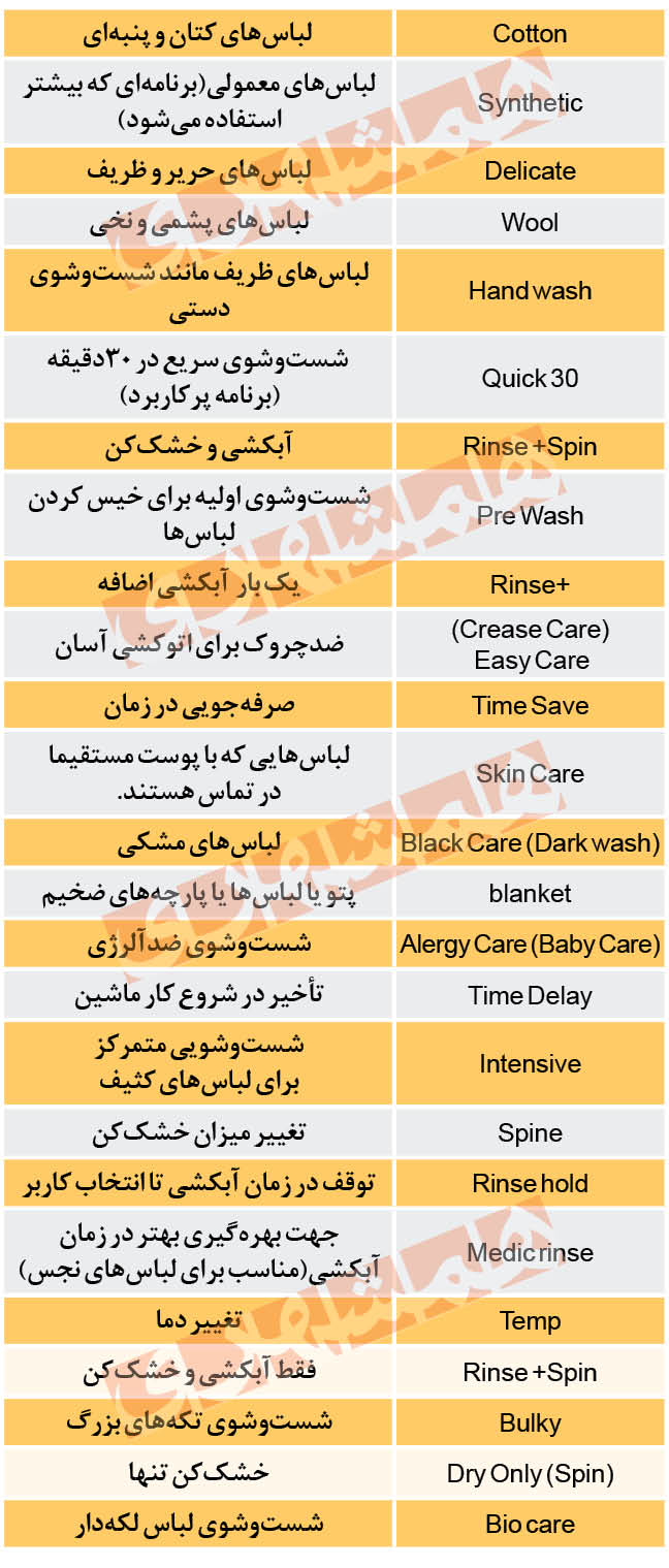 اصطلاحات ماشین لباسشویی را بشناسید اصطلاحات ماشین لباسشویی را بشناسید