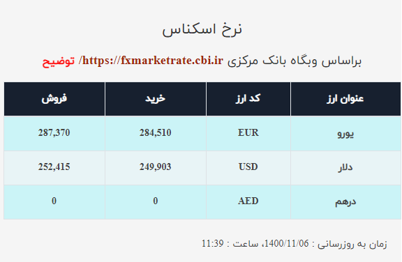 نرخ ارز امروز ۶ بهمن| قیمت دلار و یورو اُفت کرد نرخ ارز امروز ۶ بهمن| قیمت دلار و یورو اُفت کرد
