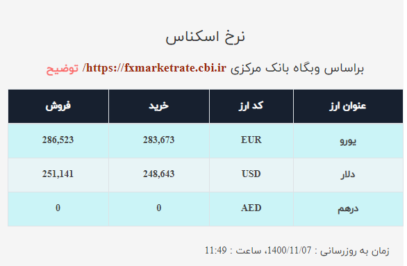 نرخ ارز امروز ۷ بهمن| قیمت دلار و یورو نزولی شد