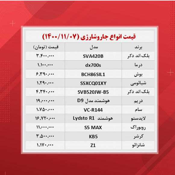 جاروی شارژی ۱۹ میلیون تومان! جاروی شارژی ۱۹ میلیون تومان!