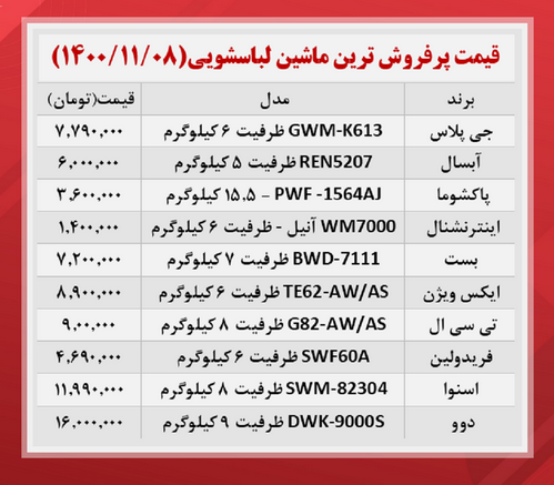 ماشین لباسشویی چند؟