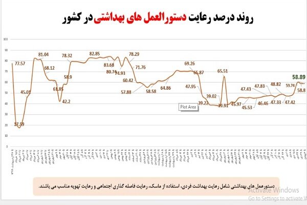 وضعیت قرمز رعایت پروتکلها؛ پیک سهل انگاریها وضعیت قرمز رعایت پروتکلها؛ پیک سهل انگاریها