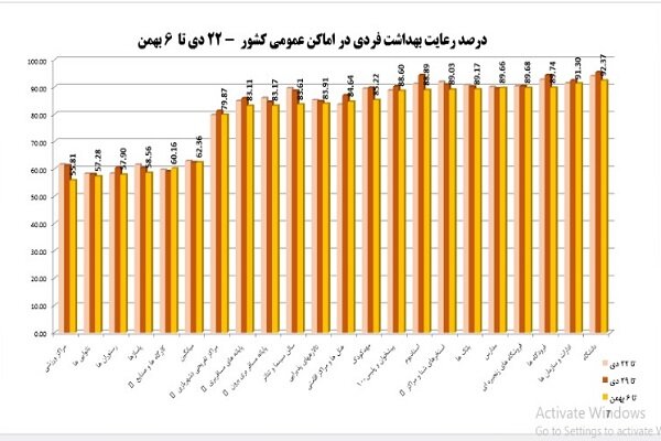 وضعیت قرمز رعایت پروتکلها؛ پیک سهل انگاریها وضعیت قرمز رعایت پروتکلها؛ پیک سهل انگاریها