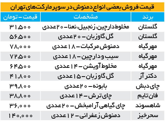 دمنوشهایی با طعم گرانی دمنوشهایی با طعم گرانی
