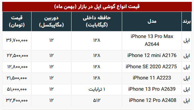 موبایل اپل چند؟ موبایل اپل چند؟