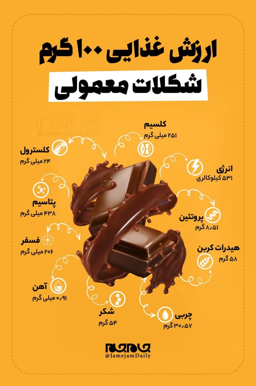 ارزش غذایی شکلات چقدر است؟