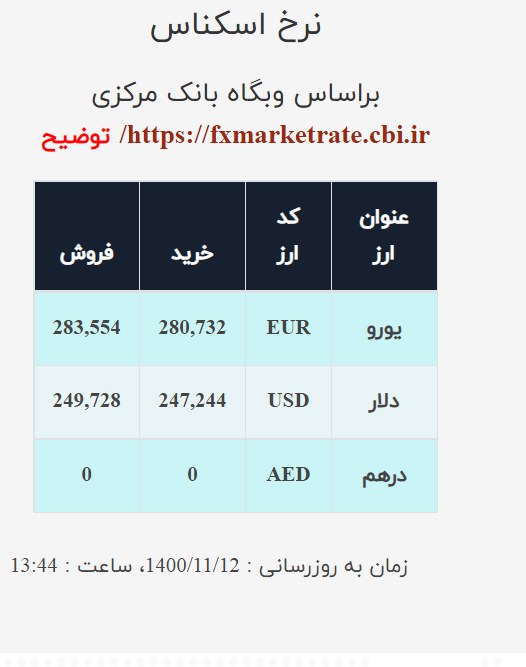 نرخ ارز امروز ۱۲ بهمن| قیمت دلار و یورو اُفت کرد نرخ ارز امروز ۱۲ بهمن| قیمت دلار و یورو اُفت کرد