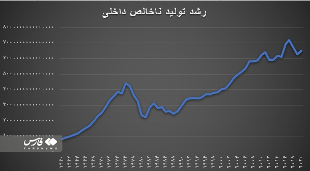 جشن‌هایی که از اموال مردم برپا می‌شد؛ بودجه ۲ سال سوئیس را ۲ روزه خرج کردند