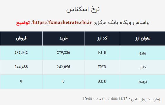 نرخ ارز امروز ۱۸ بهمن|دلار و یورو کاهشی شد نرخ ارز امروز ۱۸ بهمن|دلار و یورو کاهشی شد