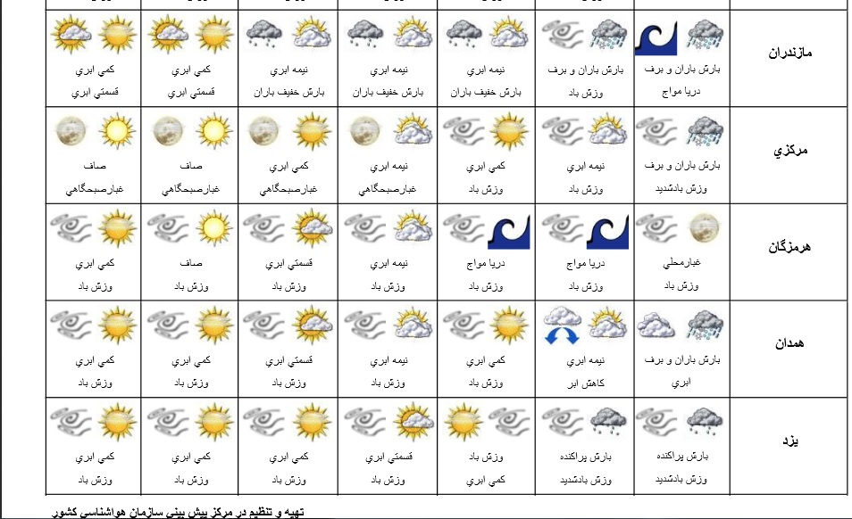 پیش بینی وضعیت هوای استان‌های کشور از 20 تا 25 بهمن+جدول