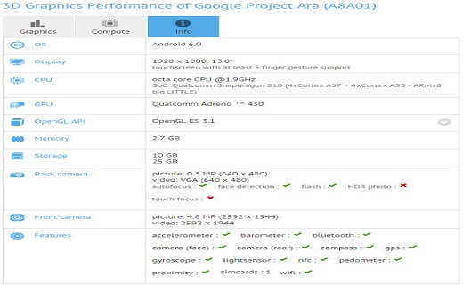 انتشار اطلاعاتی از تبلت ۱۳.۸ اینچی پروژه آرا گوگل توسط GFXBench انتشار اطلاعاتی از تبلت ۱۳.۸ اینچی پروژه آرا گوگل توسط GFXBench