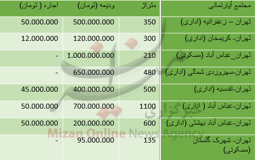 قیمت رهن و اجاره مجتمعهای آپارتمانی + جدول قیمت رهن و اجاره مجتمعهای آپارتمانی + جدول