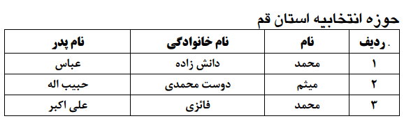 اسامی داوطلبان حوزه انتخابیه قم + جدول اسامی داوطلبان حوزه انتخابیه قم + جدول
