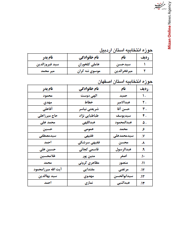 انتشار اسامی نامزدهای انتخابات پنجمین دوره مجلس خبرگان رهبری