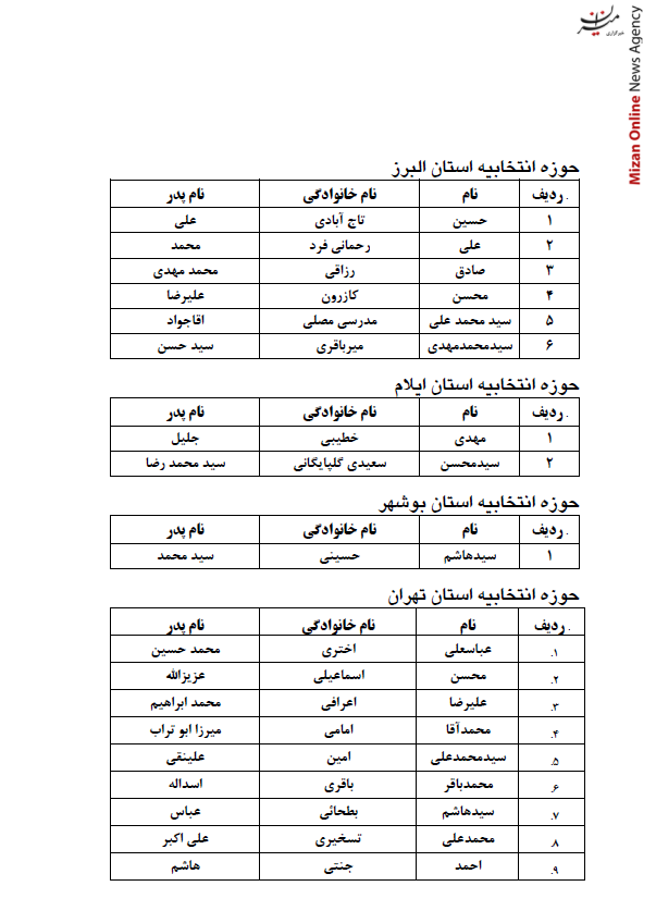 انتشار اسامی نامزدهای انتخابات پنجمین دوره مجلس خبرگان رهبری