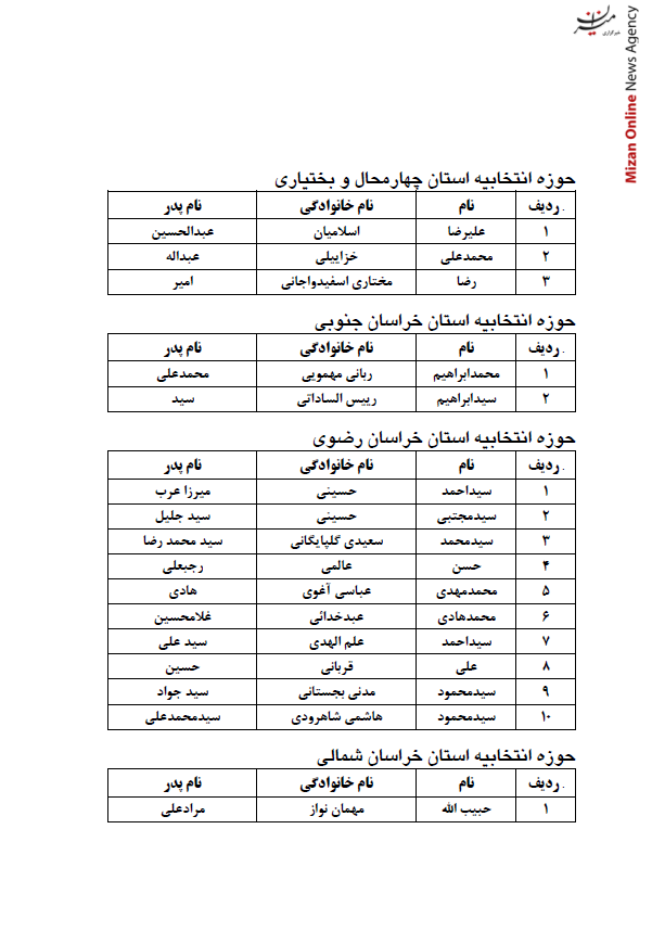 انتشار اسامی نامزدهای انتخابات پنجمین دوره مجلس خبرگان رهبری