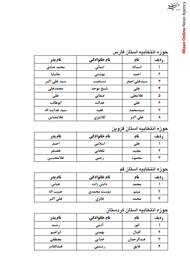 انتشار اسامی نامزدهای انتخابات پنجمین دوره مجلس خبرگان رهبری