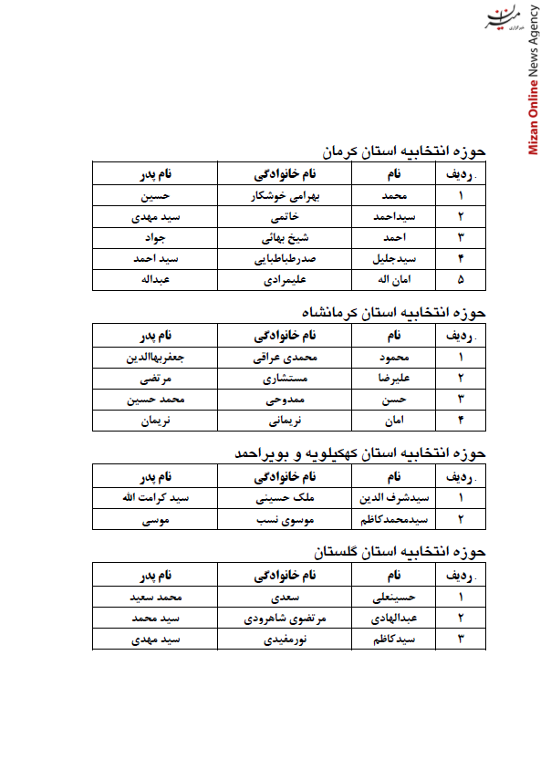 انتشار اسامی نامزدهای انتخابات پنجمین دوره مجلس خبرگان رهبری