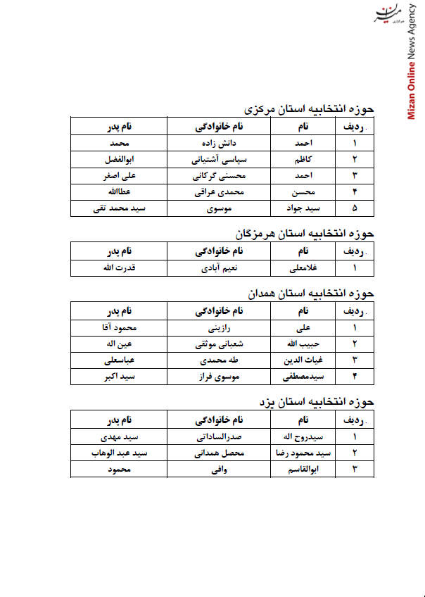 انتشار اسامی نامزدهای انتخابات پنجمین دوره مجلس خبرگان رهبری