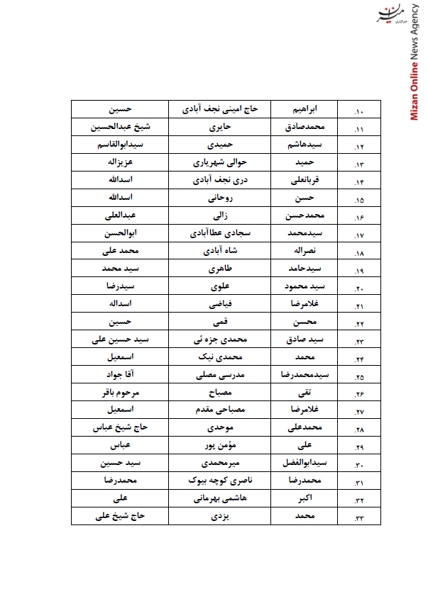 انتشار اسامی نامزدهای انتخابات پنجمین دوره مجلس خبرگان رهبری