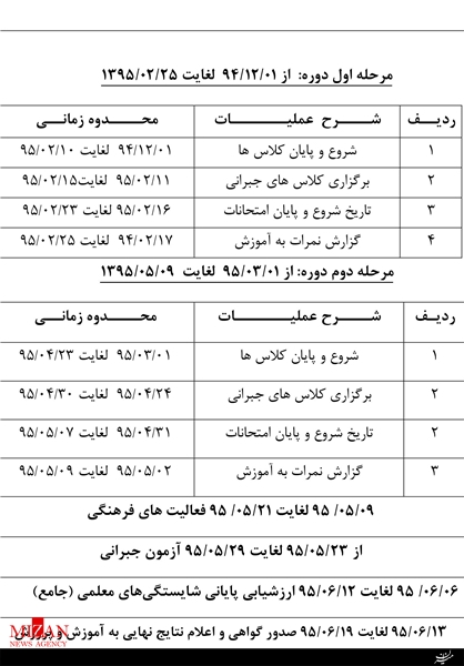 آغاز ثبت‌نام دوره آموزشی پذیرفته‌شدگان آزمون استخدامی آموزش و پرورش در دانشگاه فرهنگیان