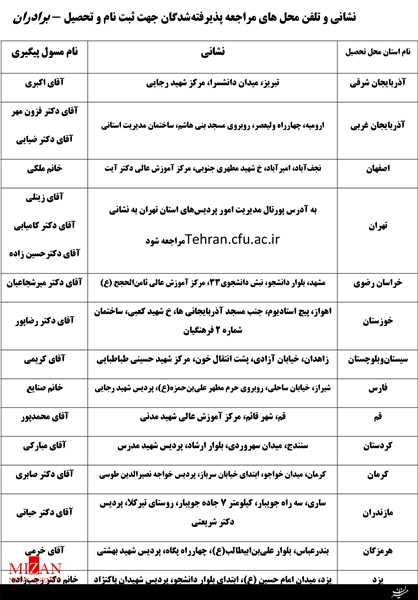 آغاز ثبت‌نام دوره آموزشی پذیرفته‌شدگان آزمون استخدامی آموزش و پرورش در دانشگاه فرهنگیان