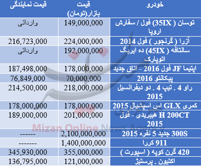قیمت انواع خودروهای وارداتی + جدول