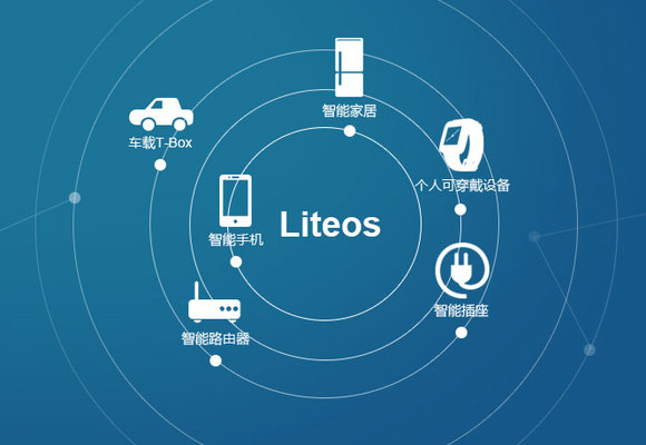 هواوی پلتفرم LiteOS را برای اینترنت اشیا معرفی کرد
