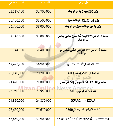 قیمت انواع خودرو داخلی+جدول قیمت انواع خودرو داخلی+جدول