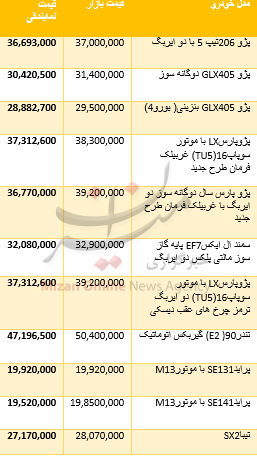 قیمت خودروهای داخلی در بازار+جدول
