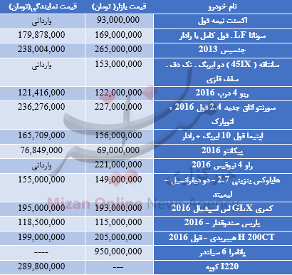 قیمت انواع خودرو در مناطق آزاد+جدول قیمت انواع خودرو در مناطق آزاد+جدول
