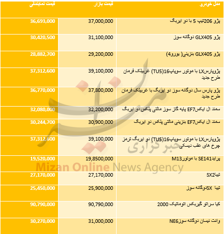 بازار نمایشگاهداران خودرو همچنان در خواب است+جدول بازار نمایشگاهداران خودرو همچنان در خواب است+جدول