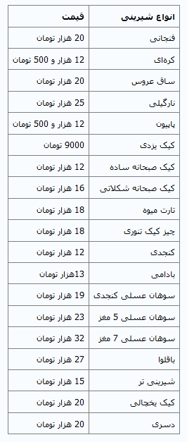 قیمت انواع شیرینی در آستانه نوروز + جدول قیمت انواع شیرینی در آستانه نوروز + جدول