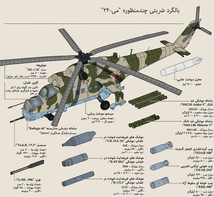 بالگرد ضربتی mi-24 روسیه چه امکاناتی دارد؟ + عکس / ویژه عید 81 بالگرد ضربتی mi-24 روسیه چه امکاناتی دارد؟ + عکس / ویژه عید 81