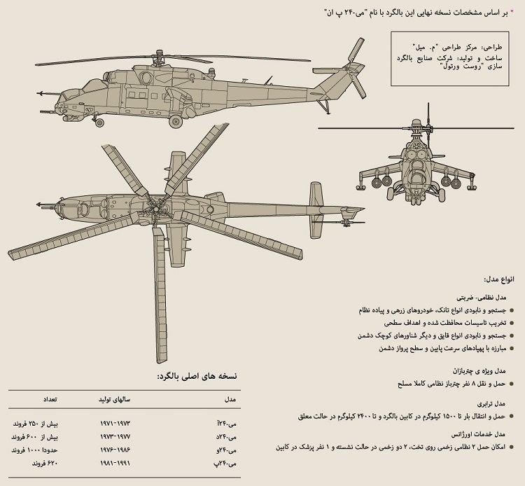 بالگرد ضربتی mi-24 روسیه چه امکاناتی دارد؟ + عکس / ویژه عید 81