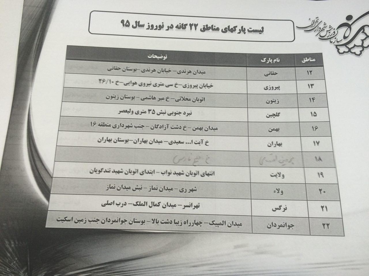 مجموعه های ورزشی که در ایام نوروز باز هستند+لیست