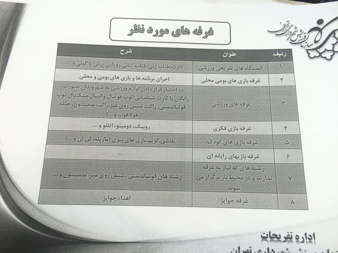 مجموعه های ورزشی که در ایام نوروز باز هستند+لیست