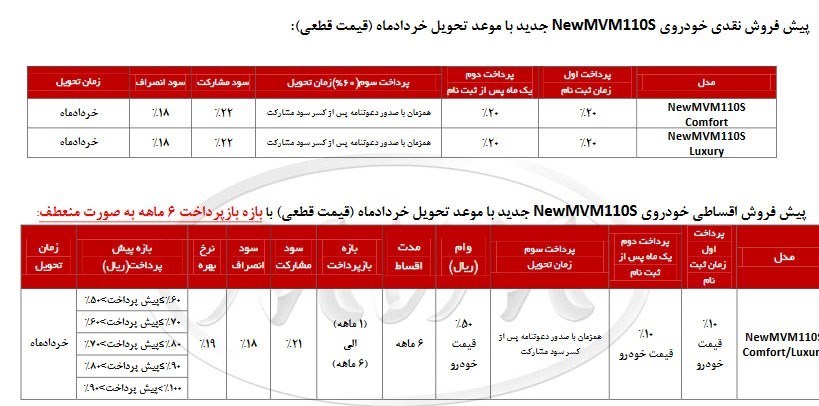 پیش فروش نقدی و اقساطی خودرو NewMVM آغاز شد پیش فروش نقدی و اقساطی خودرو NewMVM آغاز شد