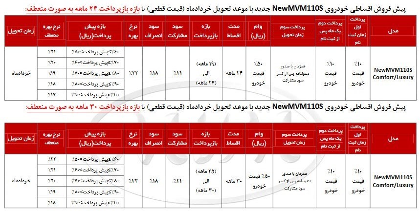 پیش فروش نقدی و اقساطی خودرو NewMVM آغاز شد پیش فروش نقدی و اقساطی خودرو NewMVM آغاز شد