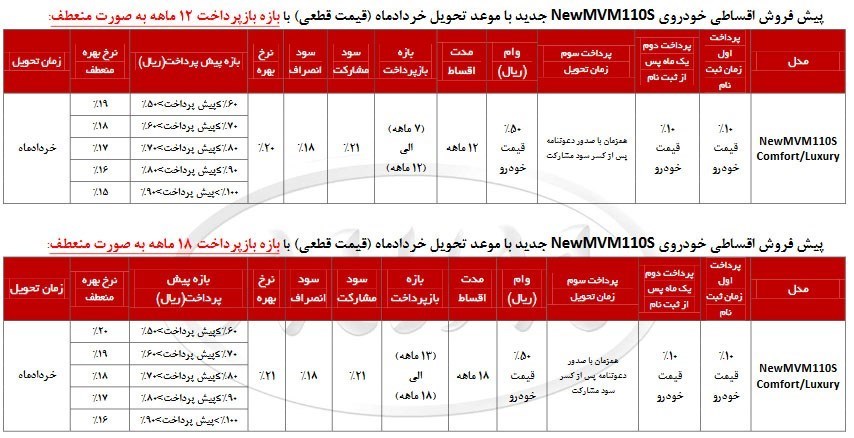 پیش فروش نقدی و اقساطی خودرو NewMVM آغاز شد پیش فروش نقدی و اقساطی خودرو NewMVM آغاز شد