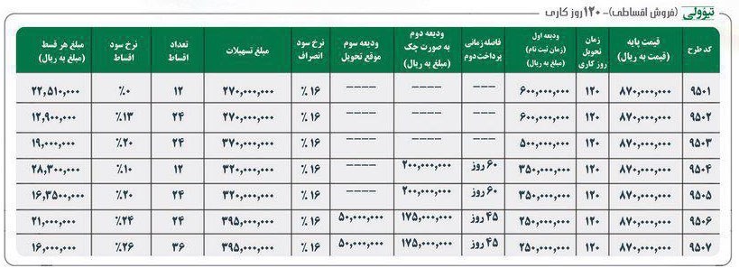 جشنواره بهاره فروش اقساطی محصولات سانگ یانگ آغاز شد جشنواره بهاره فروش اقساطی محصولات سانگ یانگ آغاز شد