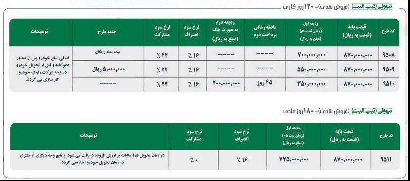 جشنواره بهاره فروش اقساطی محصولات سانگ یانگ آغاز شد جشنواره بهاره فروش اقساطی محصولات سانگ یانگ آغاز شد