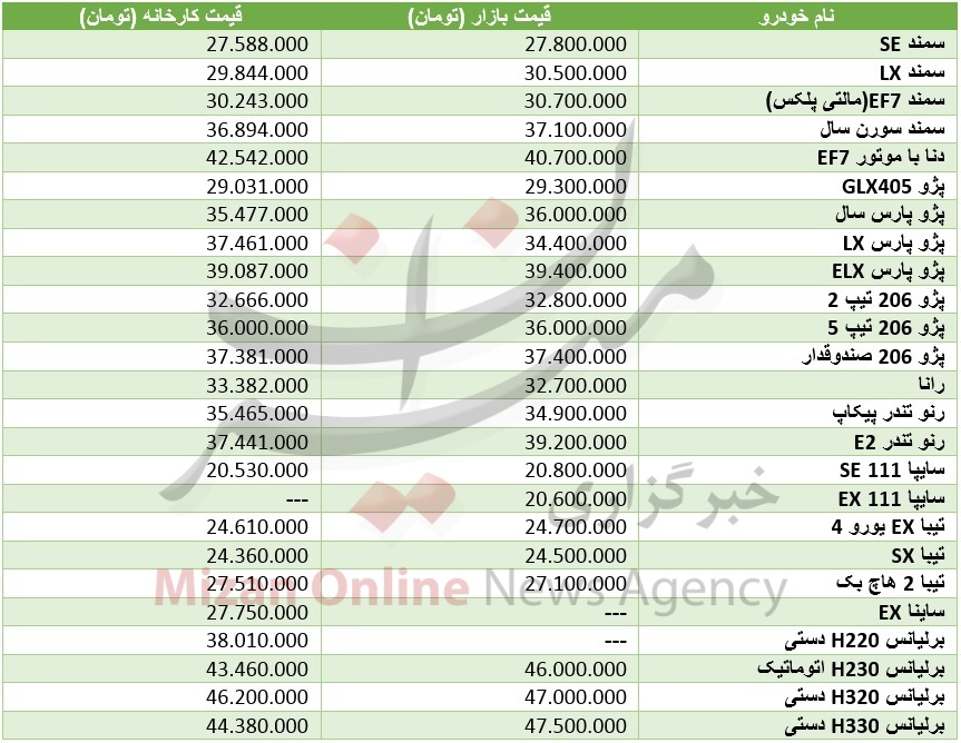 نوسان قیمت در بازار خودرو داخلی + جدول قیمت نوسان قیمت در بازار خودرو داخلی + جدول قیمت