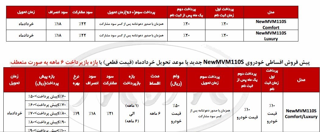 فروش MVM ۱۱۰ جدید آغاز شد+ جدول قیمت