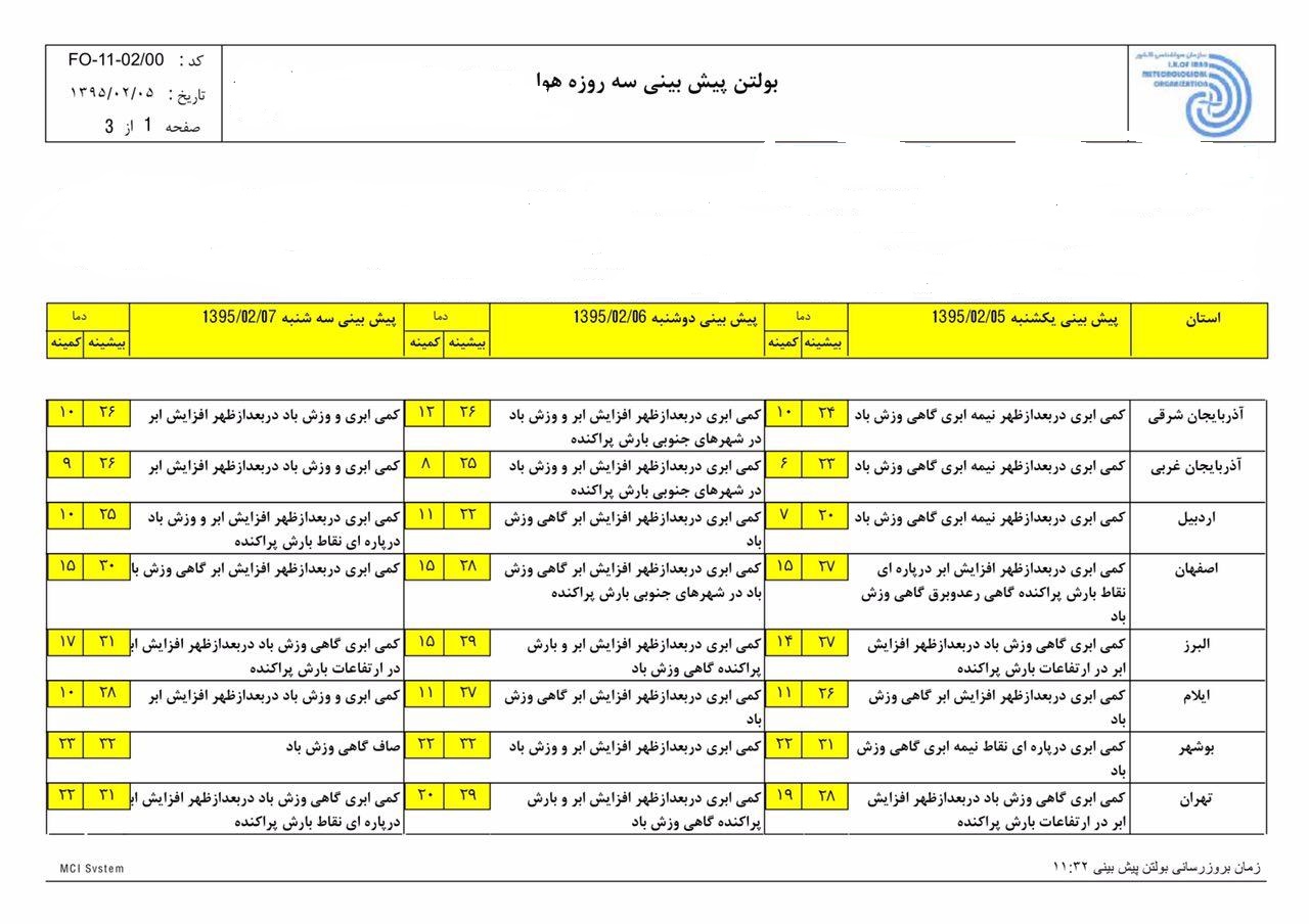 وزش باد شدید در شمال غرب کشور/افزایش دما در سواحل خزر