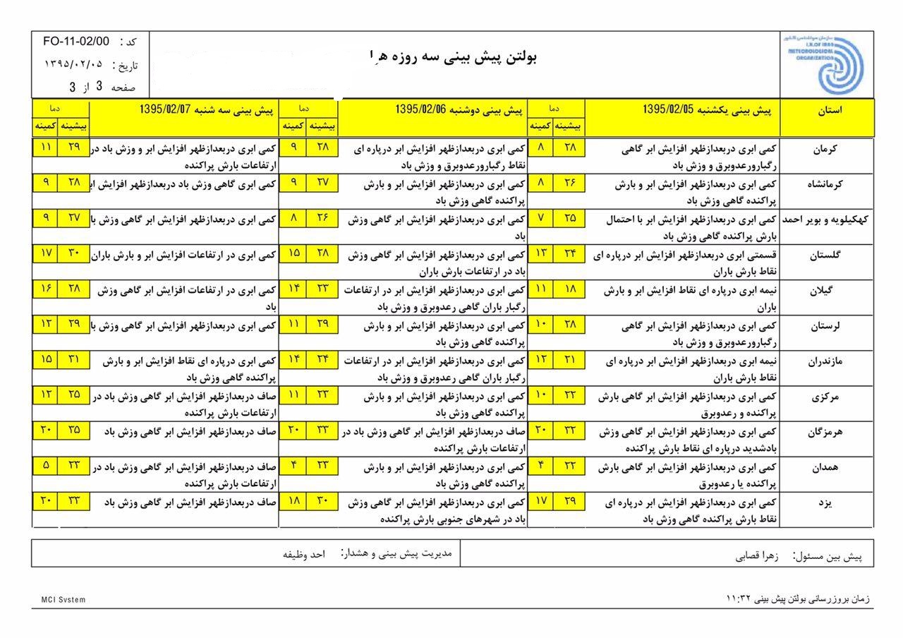 وزش باد شدید در شمال غرب کشور/افزایش دما در سواحل خزر